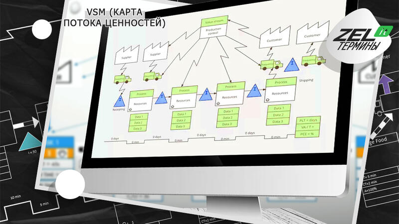 VSM (карта потока ценностей) — что это простыми словами?