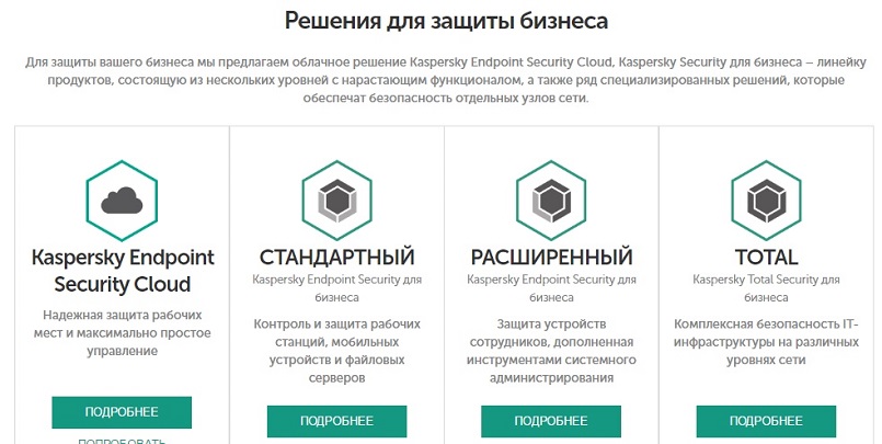 Kaspersky для среднего бизнеса