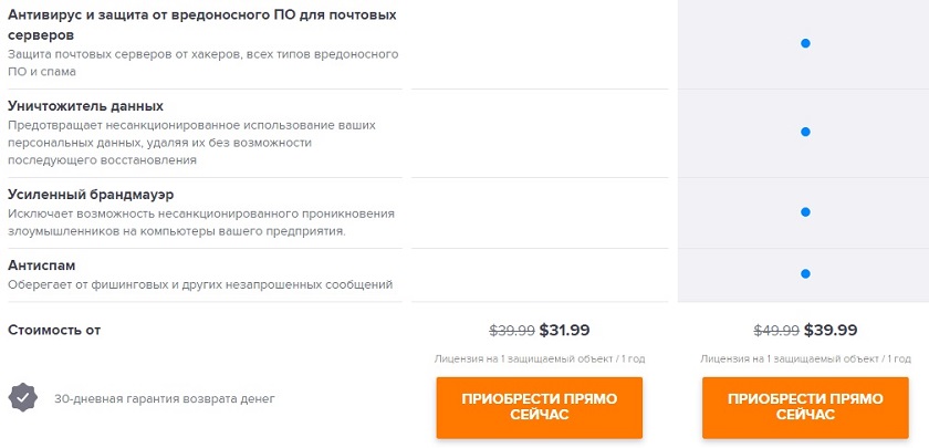 Продукты Avast