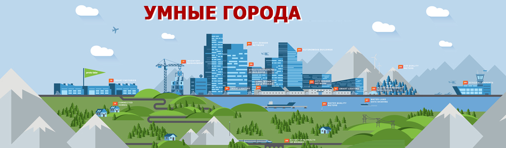 Умные города