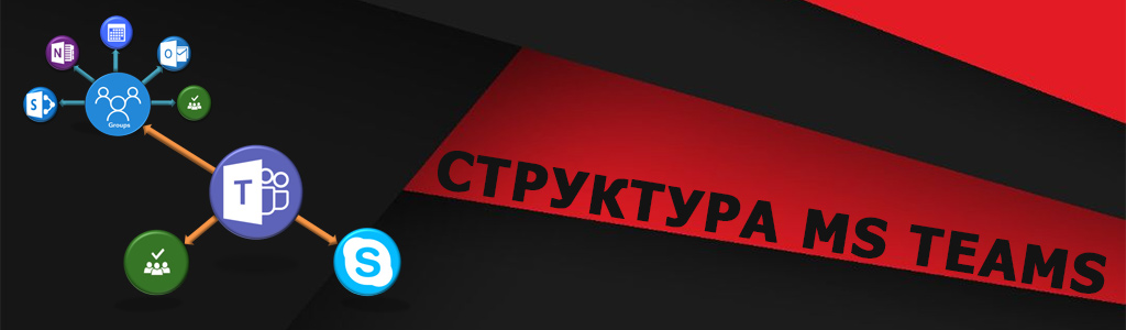 Microsoft Teams и Skype for Business — сравнение и что нужно знать для перехода