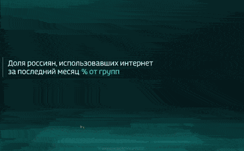Используем бесплатный интернет в России: сайты, мобильный интернет, новости и будущее