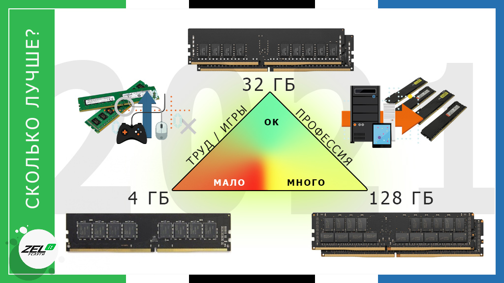 Сколько Стоит Оперативная Память Для Ноутбука