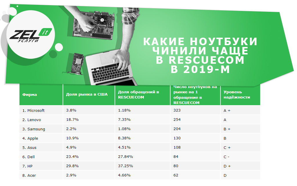 Сколько Стоит 2 Ноутбука