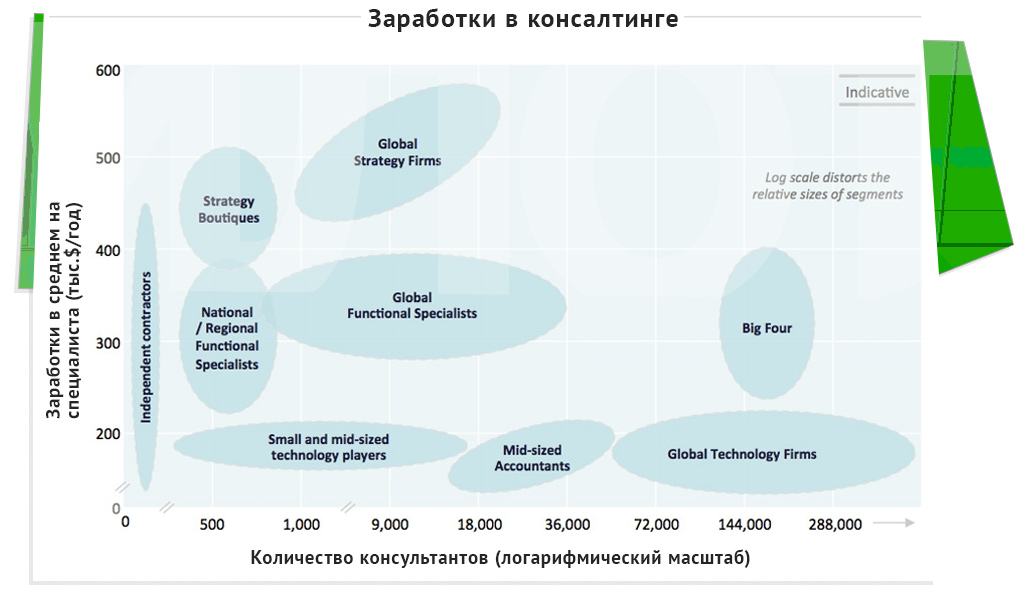 ИТ-консалтинг или Бизнес-консалтинг - простыми словами про два типа поддержки организаций