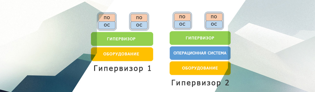 Виртуализация и облачные технологии (вычисления) не одно и то же