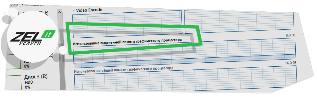 Общая память графического процессора — что это? А выделенная?