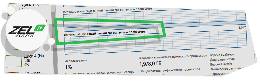 Общая память графического процессора — что это? А выделенная?