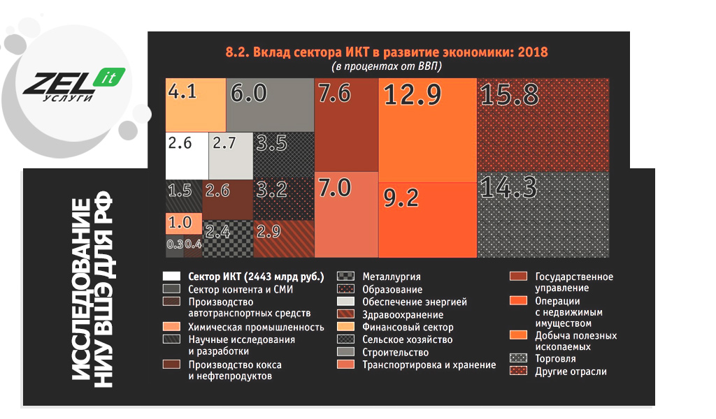 Санкции и Россия: на какие технологии Россия надеется?