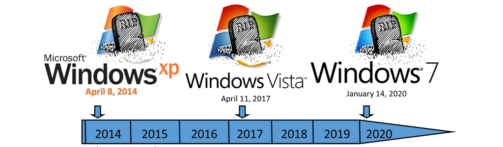 Названы худшие последствия установки Windows 10