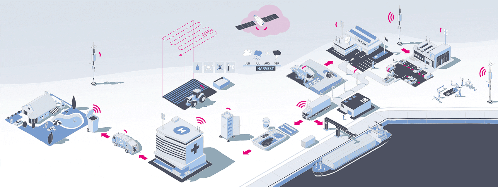 IoT (интернет вещей)- что это такое, объяснение простыми словами технологии Internet of Things