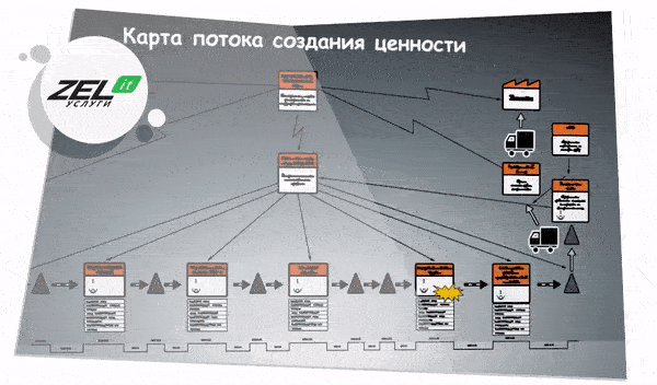 Что такое VSM (карта потока создания ценности)?