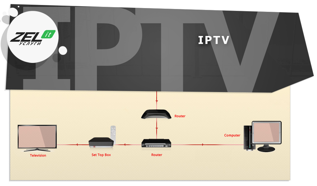 IPTV — что это такое простыми словами?