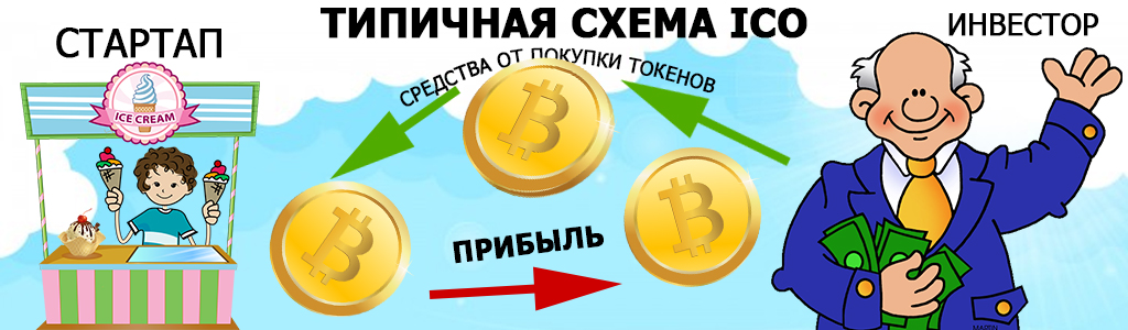 Перемены в IT: 2017-й был годом ICO. Что дальше?