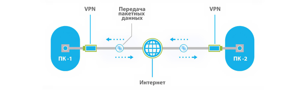 Делаем бизнес независимым от государств и чиновников с VPN в 2018 году