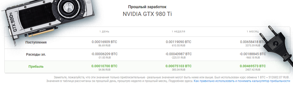 Можно ли действительно заработать на Биткоине с помощью видеокарты для игр?