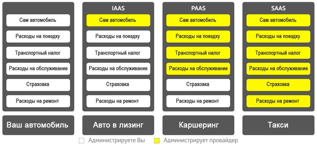 Как разобраться за 10 минут, нужны ли вам облачные технологии?