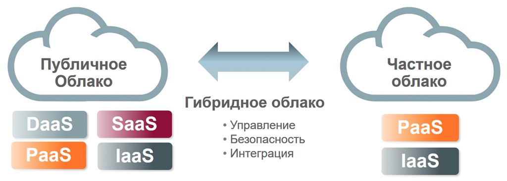 Как разобраться за 10 минут, нужны ли вам облачные технологии?